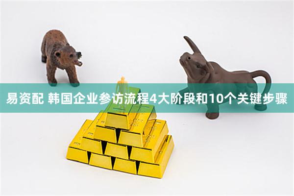 易资配 韩国企业参访流程4大阶段和10个关键步骤